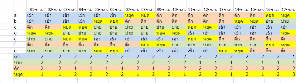 ขอความกรุณาช่วยจัดตารางงานเข้าเวรให้ทีครับ - Pantip