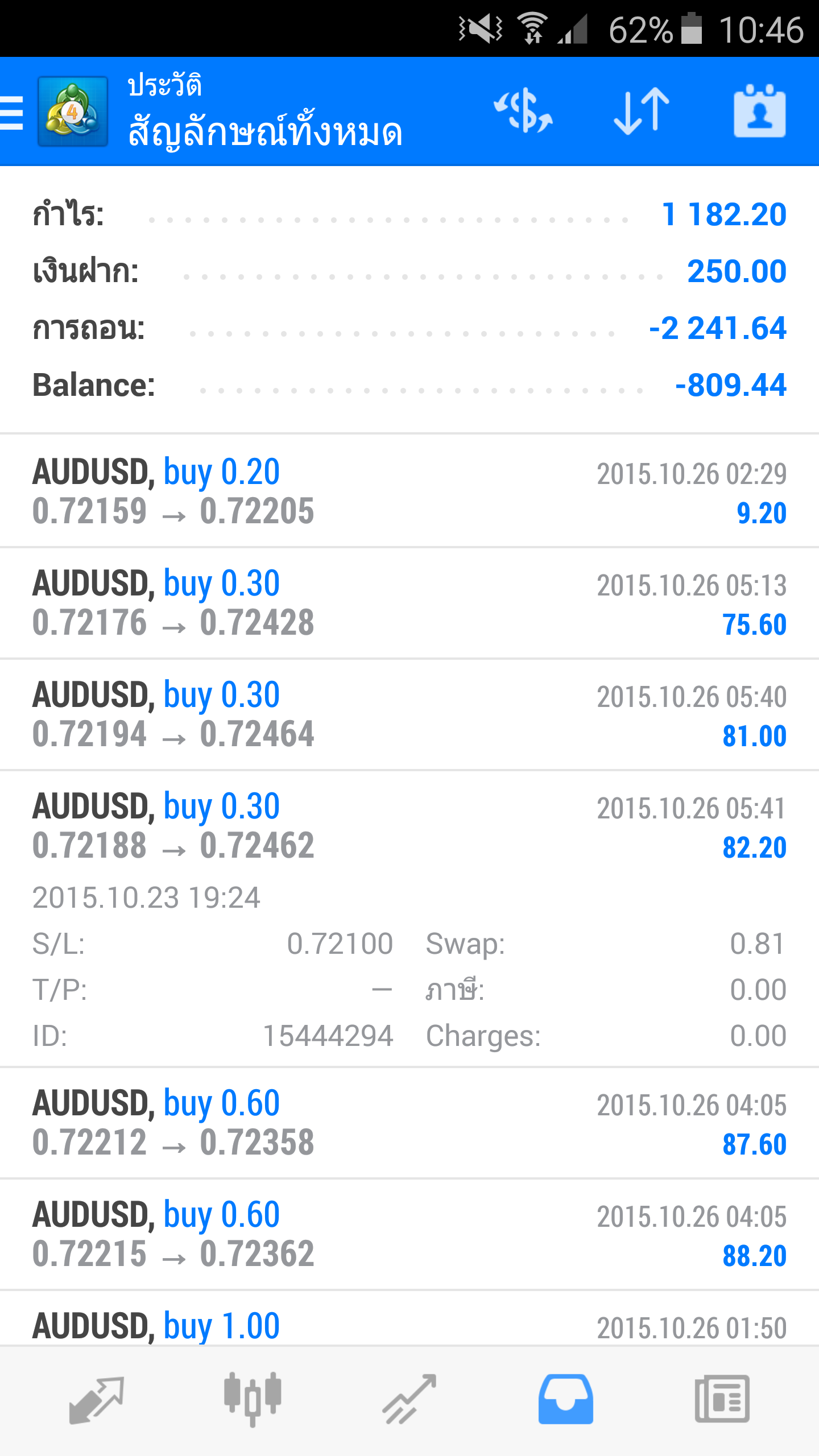 อยากแชร์ ประสบการณ์การเทรด Forex หลังจากเทรดมาครบ 30 วัน - Pantip