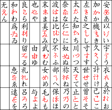ทำไมภาษาญี่ปุ่นจึงต้องยืมอักษรจีนทาใช้เป็นคันจิครับ แต่เกาหลีไม่ใช้?  แสดงว่าจีนเจริญมาก่อนญี่ปุ่นใช่มั้ยครับ? - Pantip