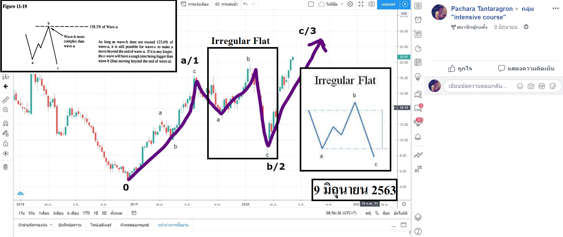 ตัวอย่างของ Irregular Flat - Pantip