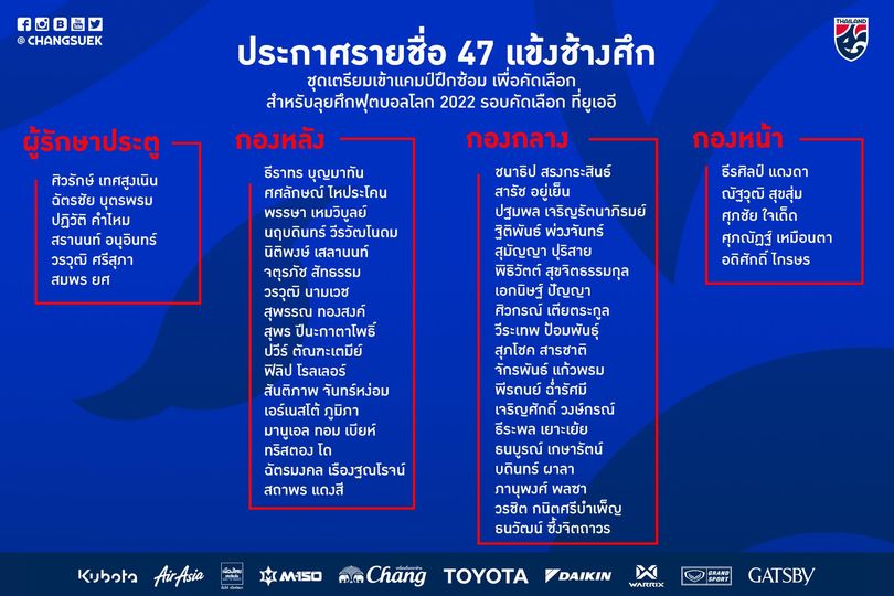 à¸„à¸§à¸²à¸¡à¸«à¸§ à¸‡à¸‚à¸­à¸‡à¸›à¸£à¸°à¹€à¸—à¸¨ à¹à¸šà¹‚à¸œ 47 à¹à¸‚ à¸‡à¸Š à¸²à¸‡à¸¨ à¸ à¹€à¸ à¸šà¸• à¸§à¸¥ à¸¢à¸„ à¸