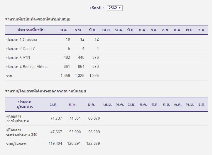 Spf : นักท่องเที่ยวเข้าออกสนามบินสมุย - Pantip