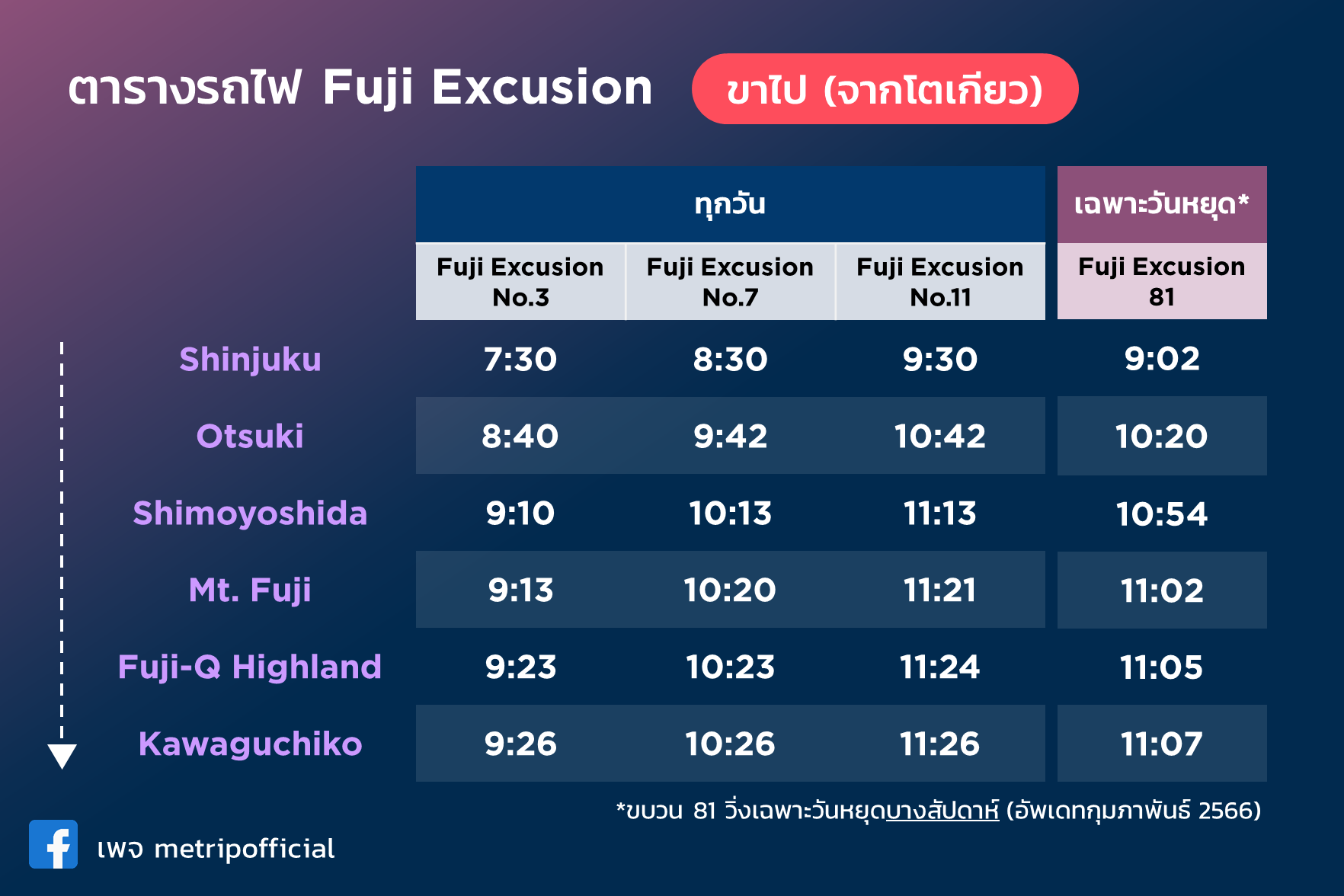 🚈 วิธีการเดินทางจากโตเกียว → คาวากุจิโกะ ด้วยรถไฟ Fuji Excursion