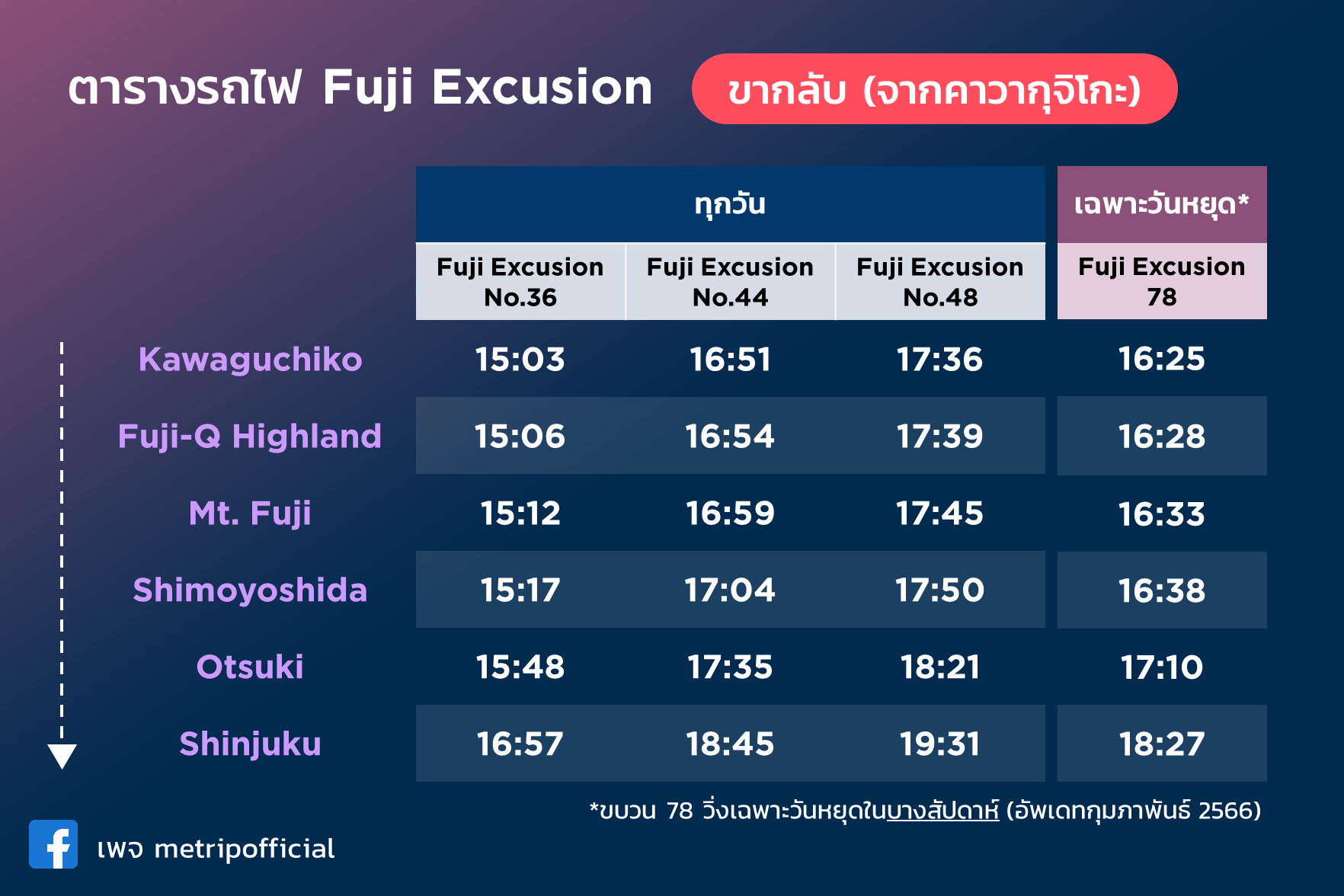 🚈 วิธีการเดินทางจากโตเกียว → คาวากุจิโกะ ด้วยรถไฟ Fuji Excursion