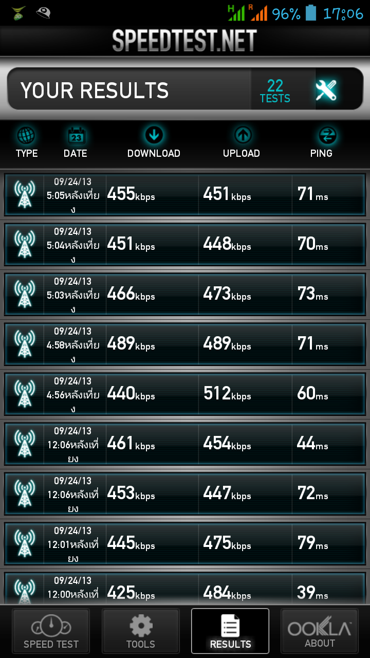 speed test 3g AIS 2100 เน็ตไม่จำกัด ที่ความเร็วสูงสุด 384 k Pantip