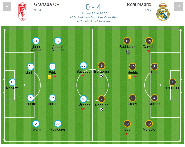 Campeones!! Real Madrid 2011-12 La Liga BBVA: Post Match