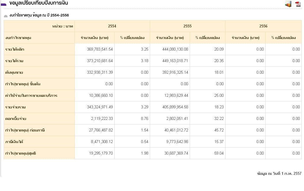 ต้นทุนขายกับต้นทุนผลิตแตกต่างกันอย่างไรคะ ** รบกวนช่วยทีน้าาา*** - Pantip