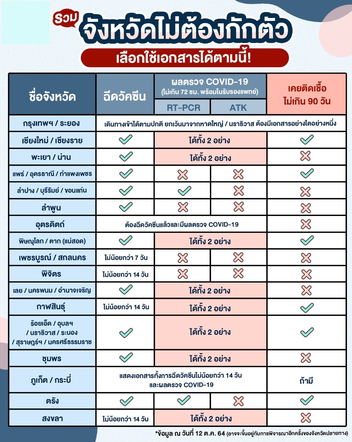 สอบถาม - Pantip