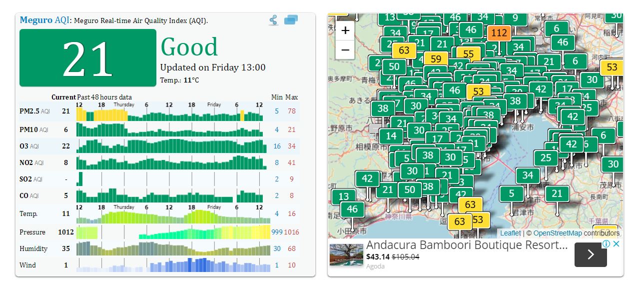 กทม Air Quality 164 ส่อง Air quality ของเมืองใหญ่ในประเทศพัฒนาแล้วแต่ละ