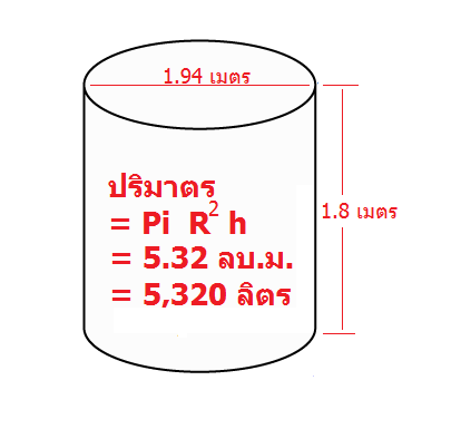 คำนวณปริมาตรน้ำในบ่อปูนซีเมนต์ทรงกระบอกอย่างไรครับ - Pantip
