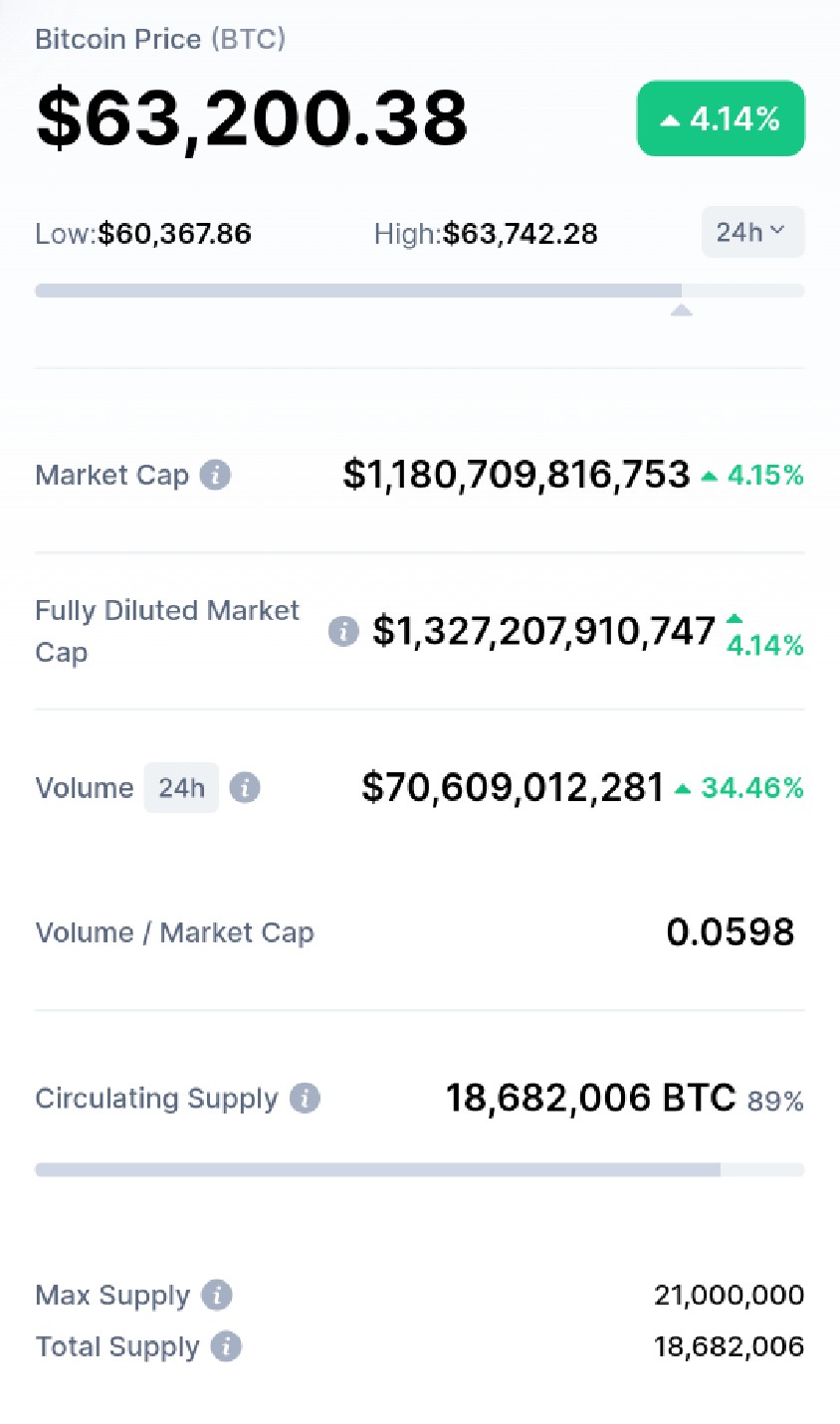 Bitcoin profit siguran