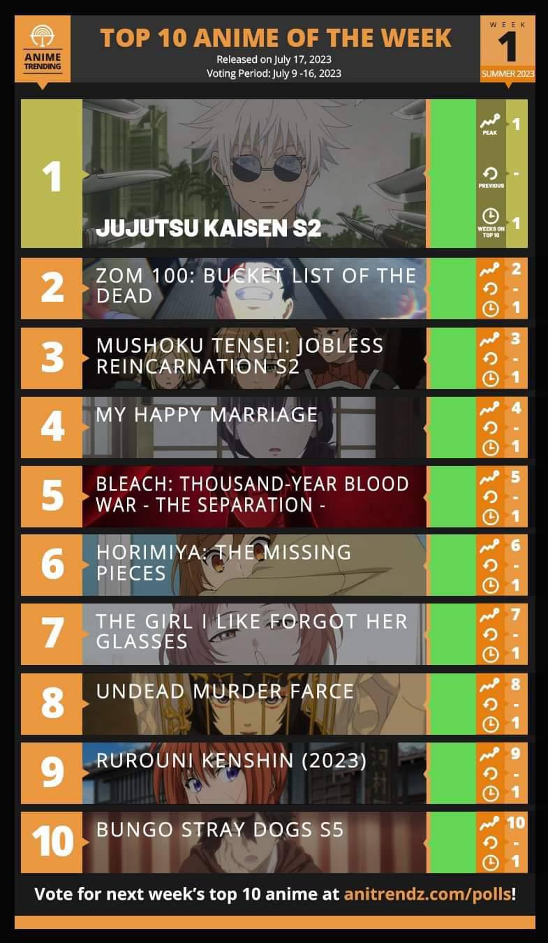 TOP 10 ANIME OF THE WEEK 1 FOR 🌞SUMMER ⛱️ 2023 - Pantip