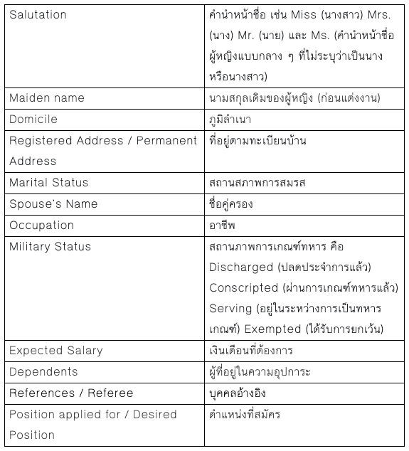 คนสมัครงานต้องรู้!! รวมคำศัพท์ภาษาอังกฤษในใบสมัครงาน - Pantip