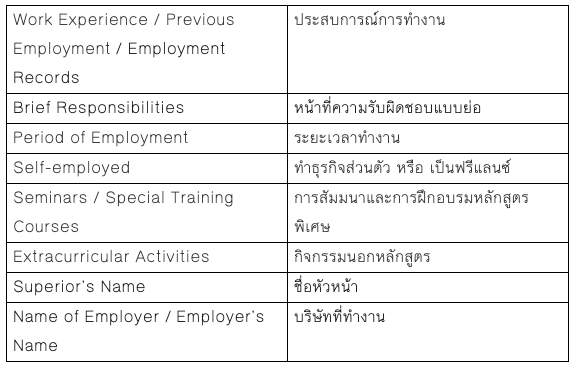 คนสมัครงานต้องรู้!! รวมคำศัพท์ภาษาอังกฤษในใบสมัครงาน - Pantip