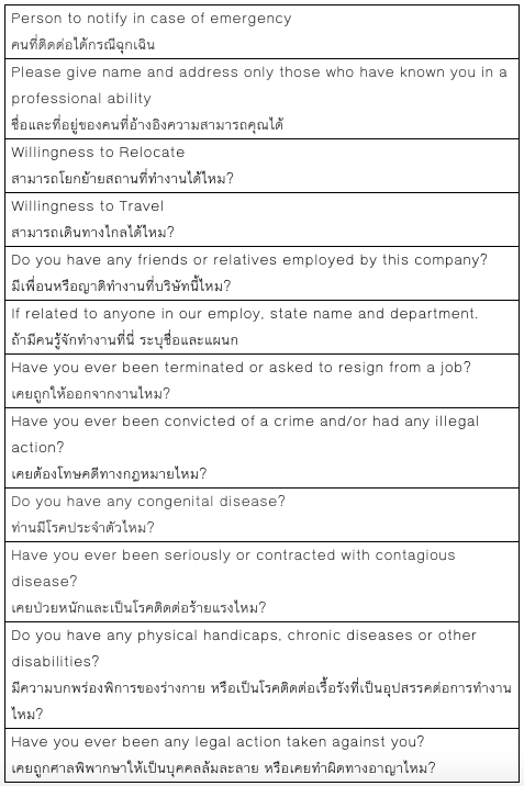 คนสมัครงานต้องรู้!! รวมคำศัพท์ภาษาอังกฤษในใบสมัครงาน - Pantip