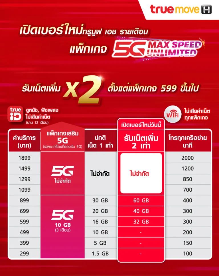 เทียบแพ็กเกจ 5G ของ True-H และ Ais - Pantip