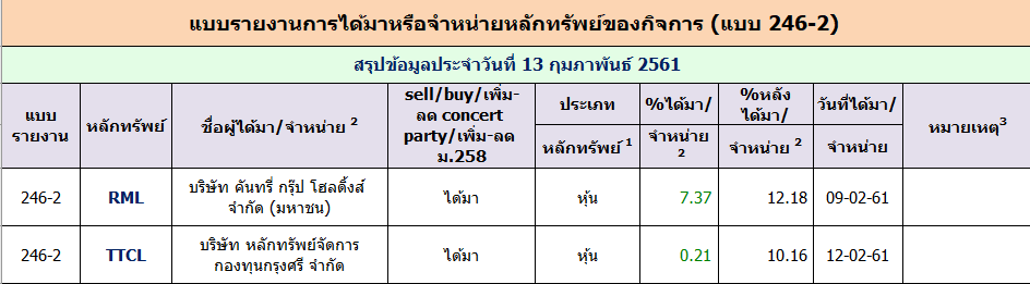 สํานักงานสลากกินแบ่งรัฐบาลจะทําการออกรางวัลสลากสัญจร ณ หอประชุมองค์การบริหารส่วนจังหวัด สนามกีฬาจังหวัดพระนครศรีอยุธยา ในงวดที่ 2 ของปีพ.ศ. 2561 ตรงกับวันพฤหัสบดีที่ 1 ก.พ. 61 โดยจะทำการออกเวลา 14.30 น. เป็นต้นไป