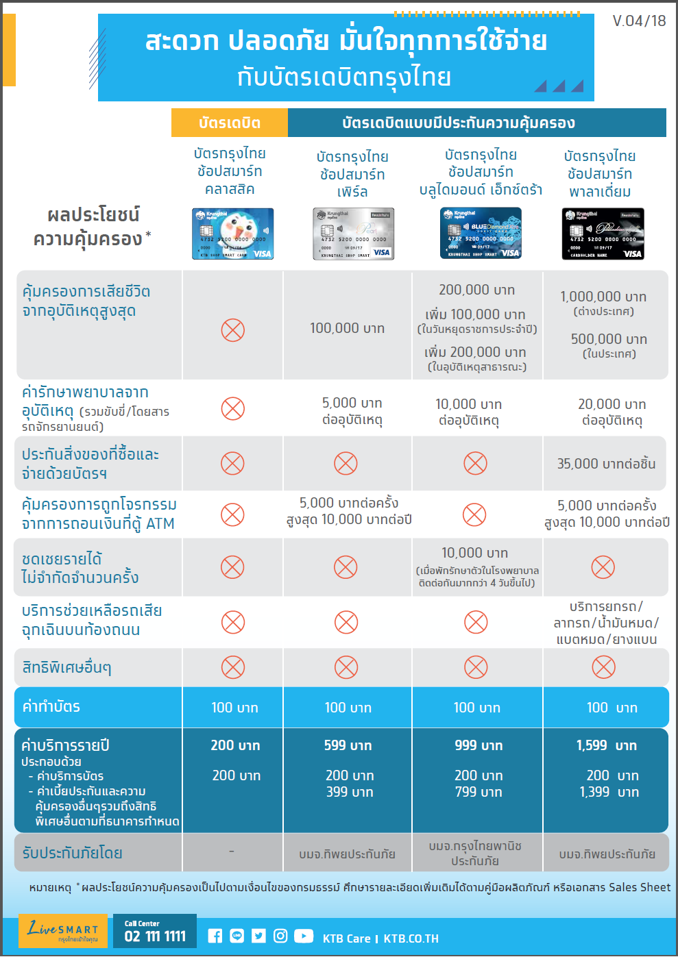 เปิดบัญชีกับกรุงไทยพร้อมบัตรAtmขั้นต่ำเท่าไหร่ - Pantip