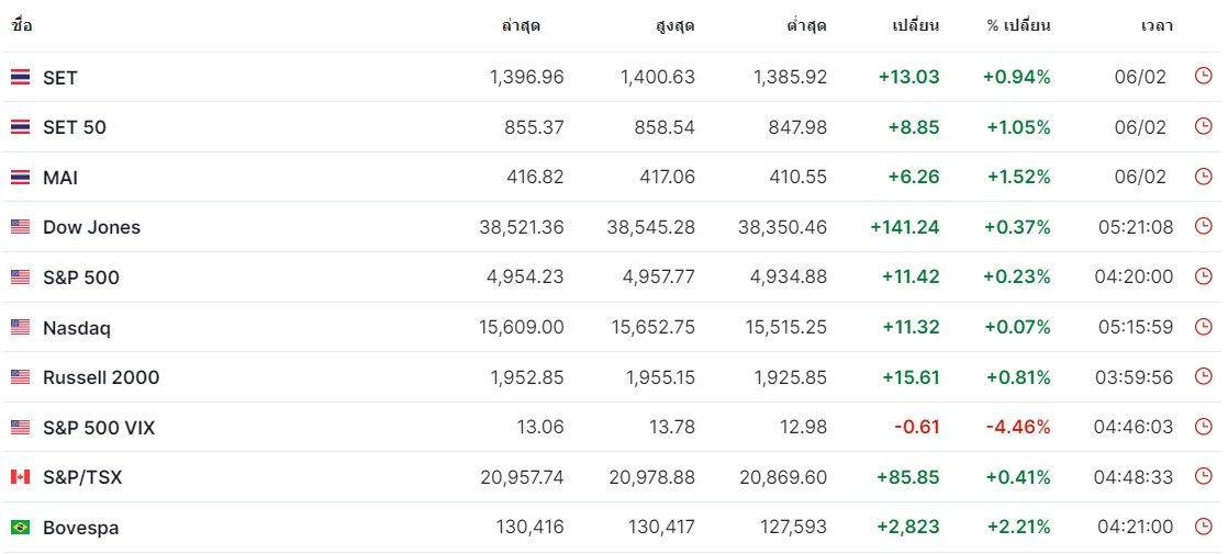 DOW Wed Feb 07 2024 Pantip   S8gi2822lseU7P0ekL5G0 O 