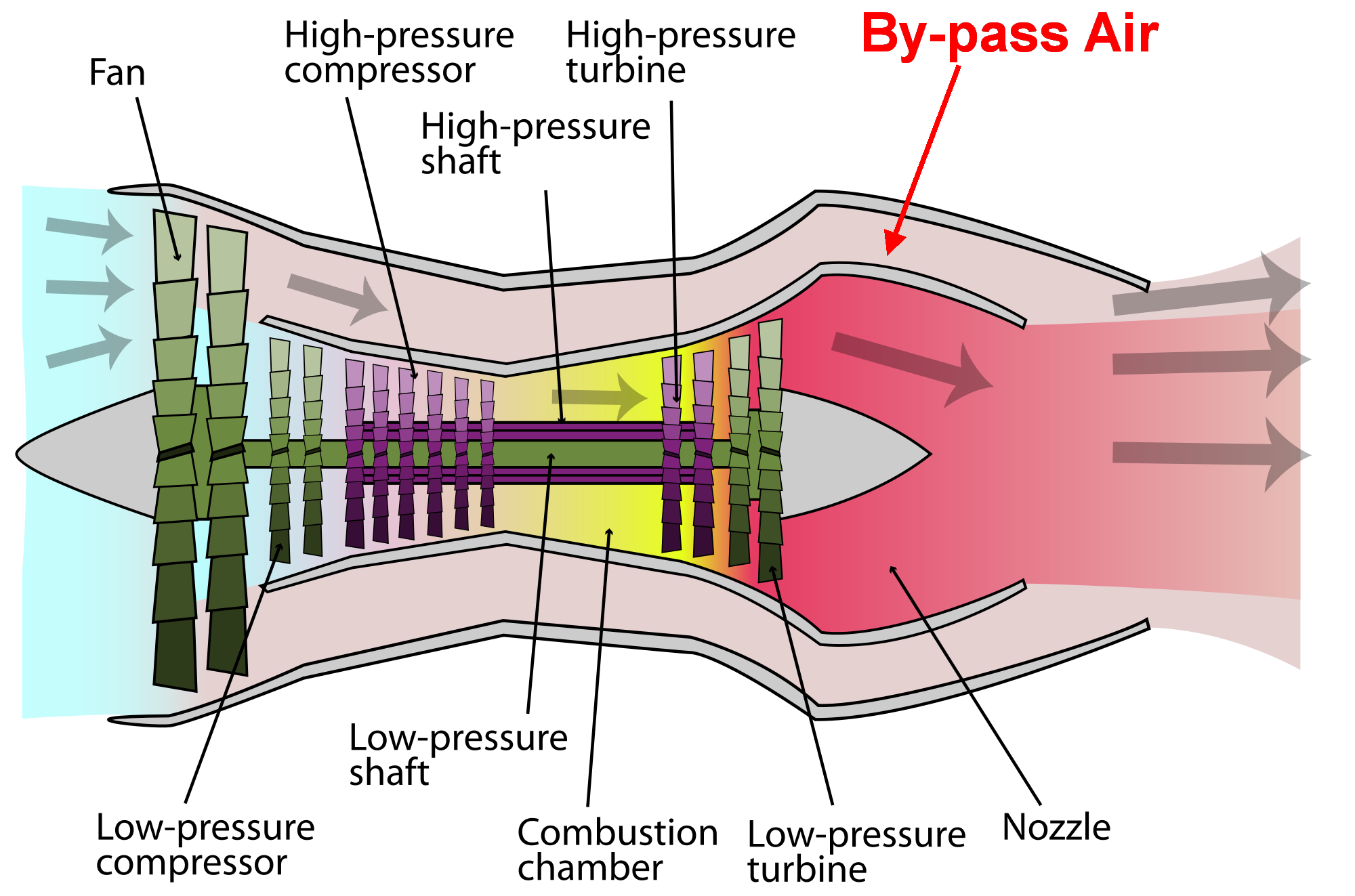 1-the-components-of-a-vehicle-rear-wheel-driven-chegg