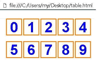 ทำไมตารางใน Blogspot มันไม่เหมือนกับในคอม - Pantip