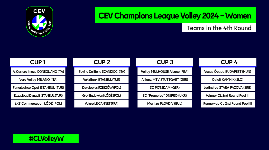 CEV European Volleyball Cups 2024 Drawing of Lots Pantip