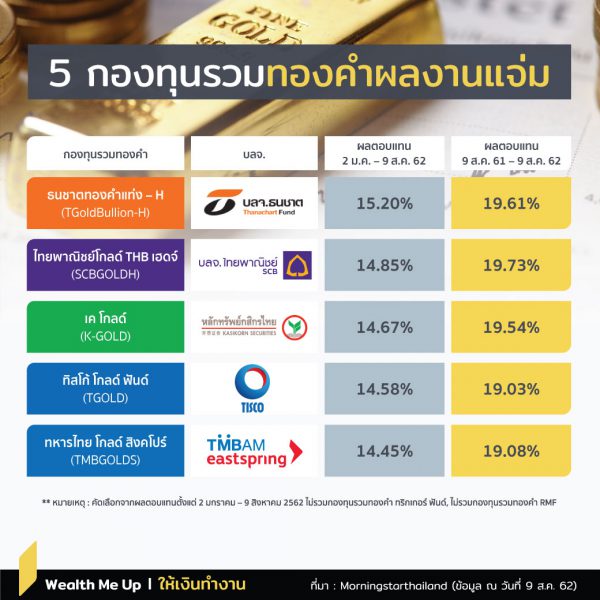 เงิน 50,000 บาท ฝากประจำหรือซื้อสลากที่ไหน ได้ผลตอบแทนเยอะสุดคะ - Pantip