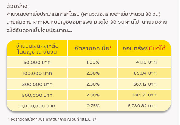 ฝากบัญชี ออมทรัพย์ มีแต่ได้ ดีอย่างไรครับ - Pantip