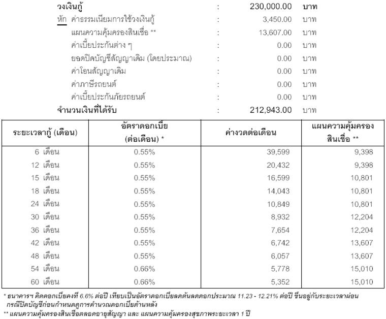 สินเชื่อ รถ แลก เงิน (Post วันพุธที่ 7/ตุลาคม/2558) - Pantip