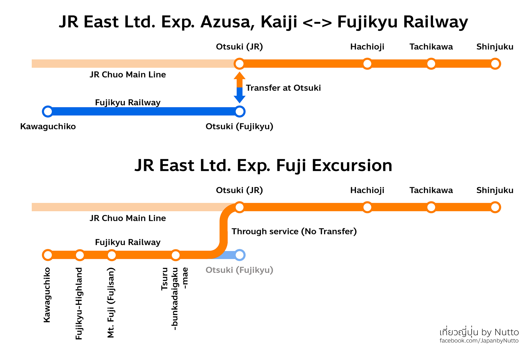 รีวิว Fuji Excursion รถไฟด่วนขบวนใหม่ วิ่งตรงจาก Shinjuku ถึง