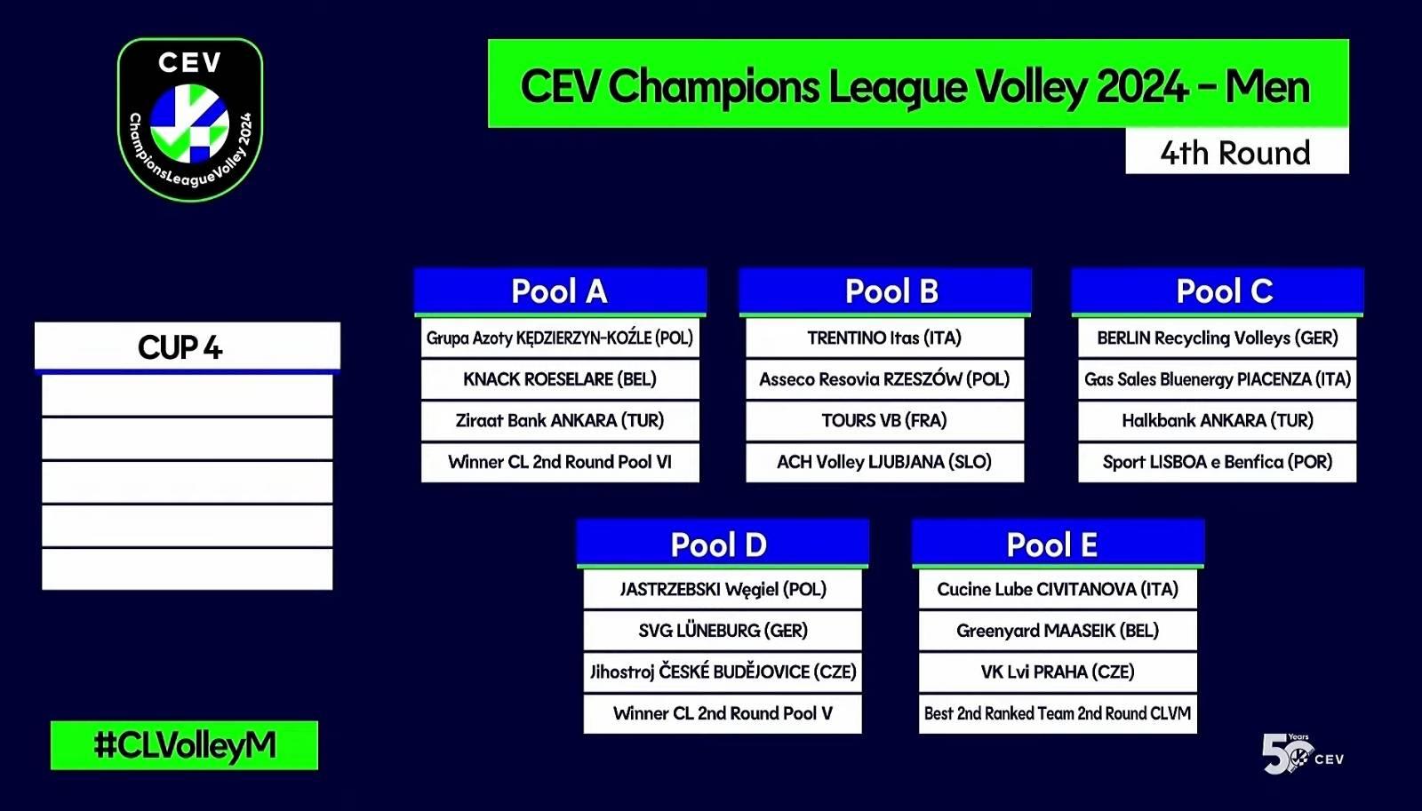 CEV Champions League 2024 รอบแบ่งกลุ่มออกแล้ว Pantip