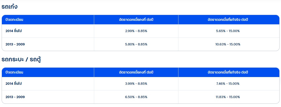 จะติดต่อ Call Center ธนาคาร Ttb ได้ช่องทางไหนบ้างครับ โทร 1428  ติดต่อไม่ได้เลย - Pantip