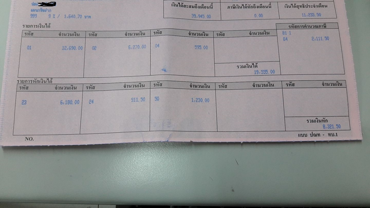 จบ ม.6 ทำงานอะไรถึงจะได้เงินเดือน 15000+ ???? - Pantip