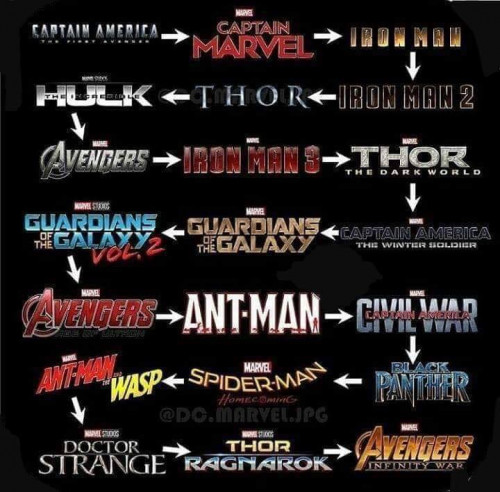 สรุปเนื้อเรื่องแบบย่อๆ ของจักรวาล Marvel ก่อนจะไปดู Avengers End Game -  Pantip