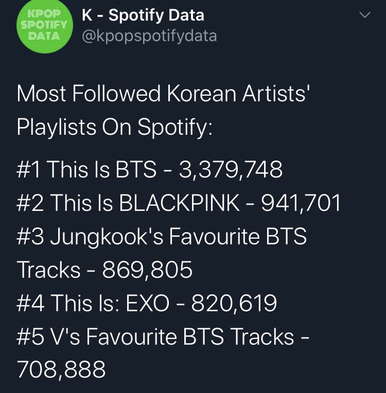 K-Pop] Playlist K-Pop ที่ถูกติดตามมากที่สุดใน Spotify - Pantip