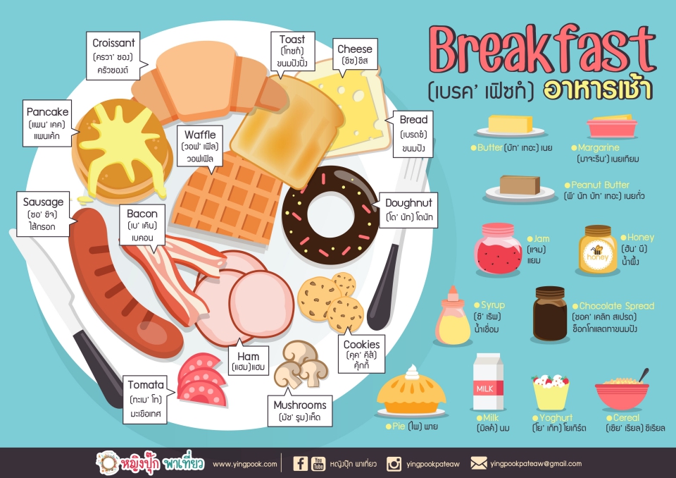 ศัพท์ภาษาอังกฤษในร้านอาหาร พร้อมคำอ่านและคำแปลภาษาไทย - Pantip