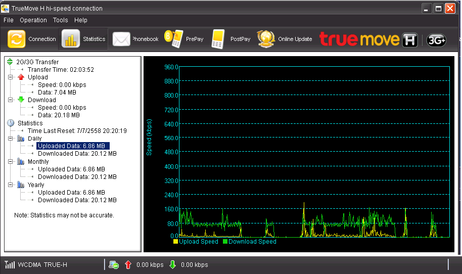 speed-3g-512-kbps-lock-speed