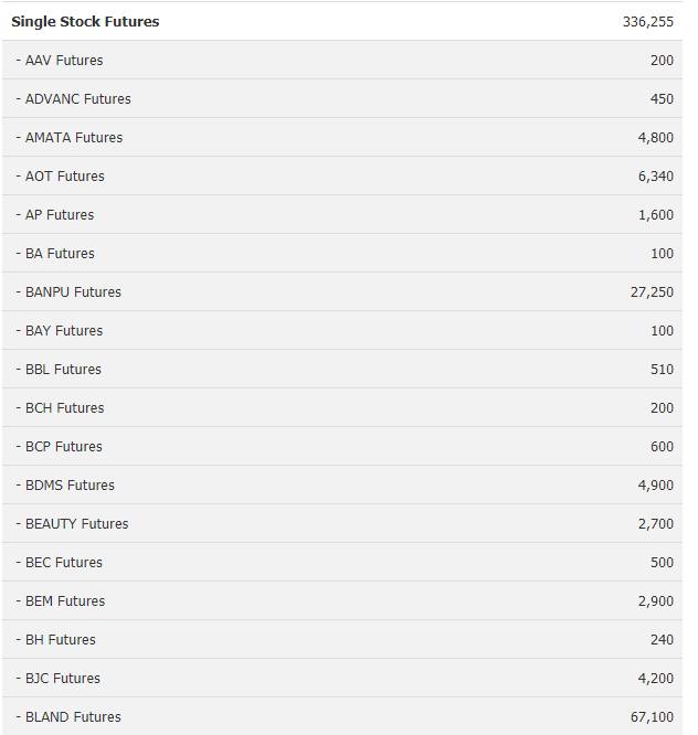 มองภาพรายใหญ่มอบตัว ผ่านกระดาน block trade Pantip