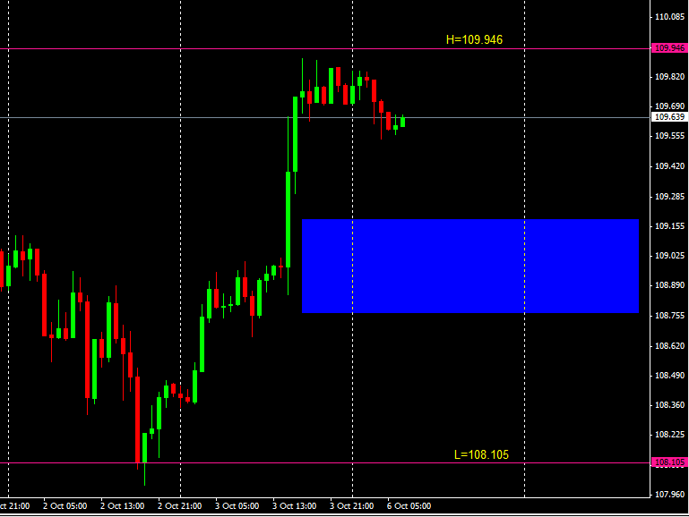 Forex pantip 2014