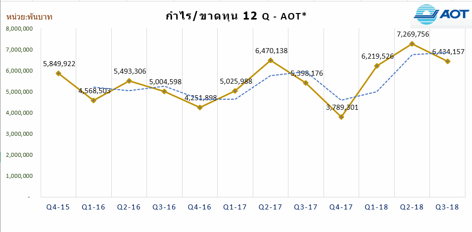 หวยเจ้าแม่ตะเคียนทอง ตรวจหวย หวย ตรวจสลากกินแบ่งรัฐบาล หวยเจ้าแม่ตะเคียนทอง