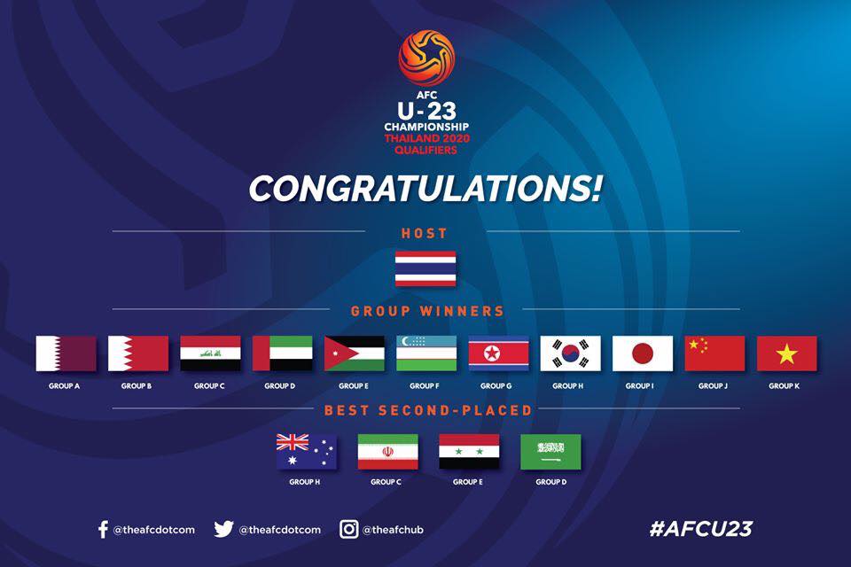 แบ่งหม้อ AFC U-23 Championship โหดสลัด - Pantip