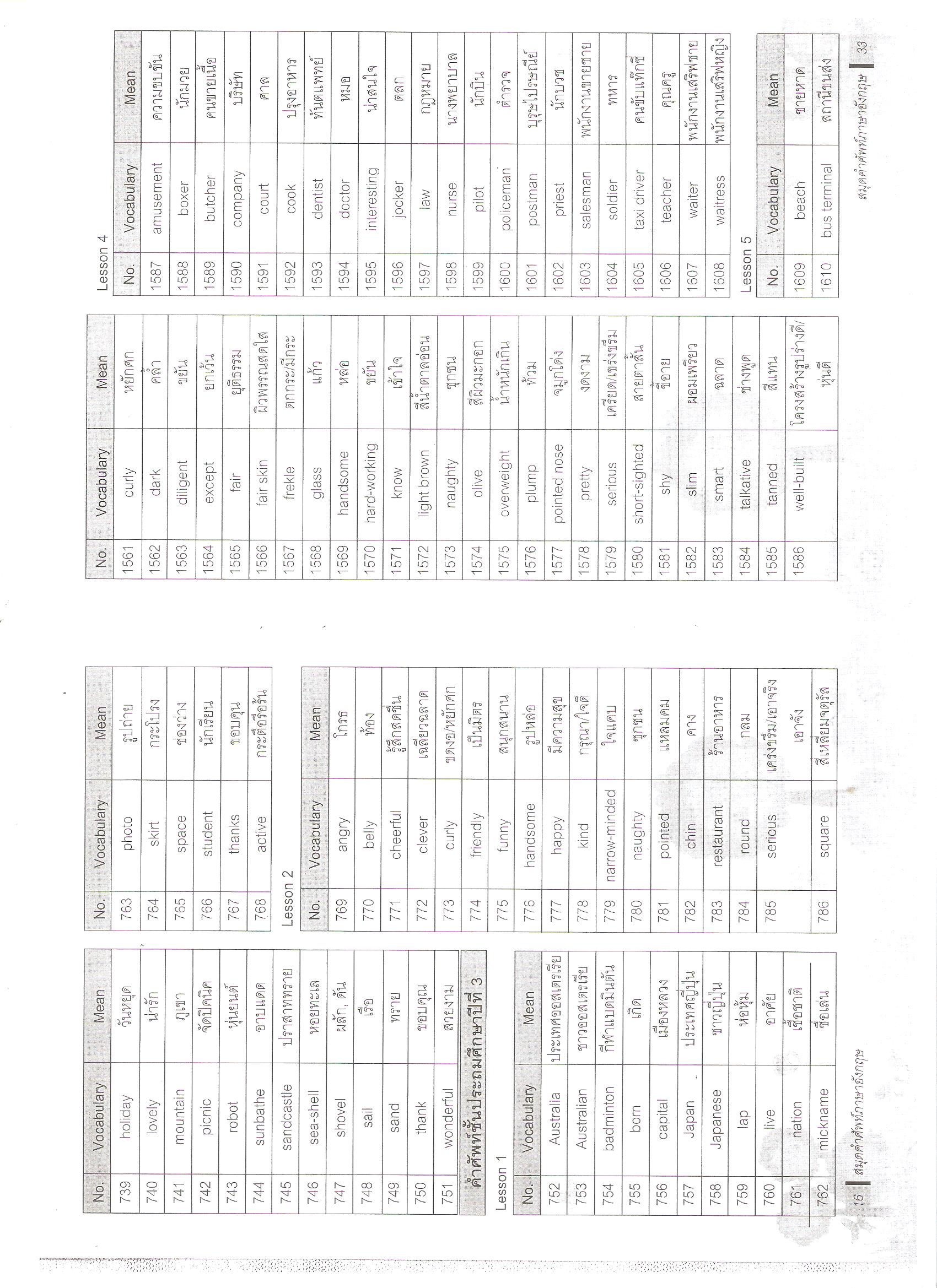 แชร์ สมุดรวมคำศัพท์ภาษาอังกฤษ ป. 1-6 แบบไม่ติดลิขสิทธิ์  เผื่อจะเป็นประโยชน์บ้างไม่มากก็น้อยครับ - Pantip