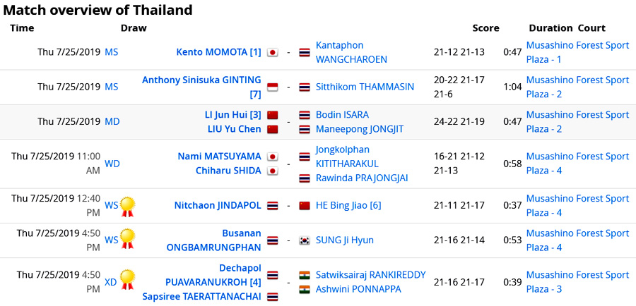 เชียร์สด ! แบดมินตัน DAIHATSU YONEX Japan Open 2019 : รอบก่อนรองชนะเลิศ