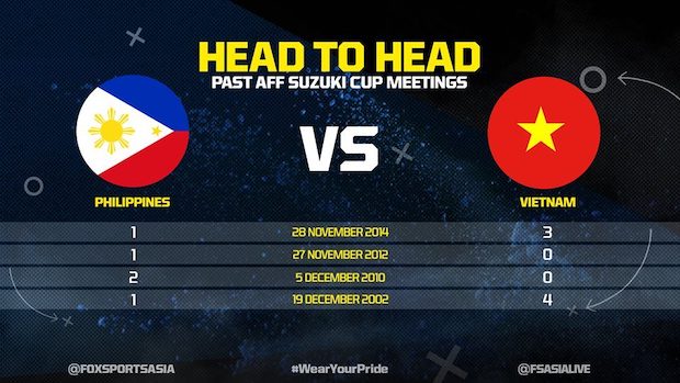 เปลี่ยนบรรยากาศกันครับมาดู Head To Head: Philippines Vs Vietnam กัน ...