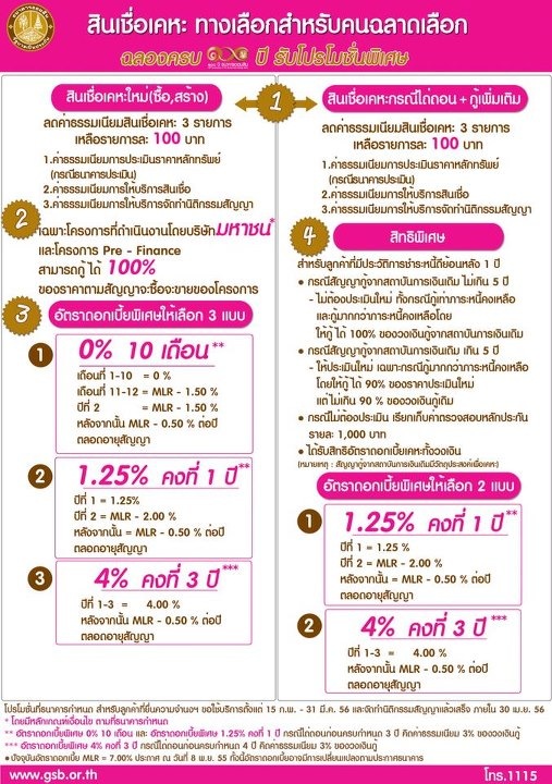 ค่าใช้จ่าย refinance