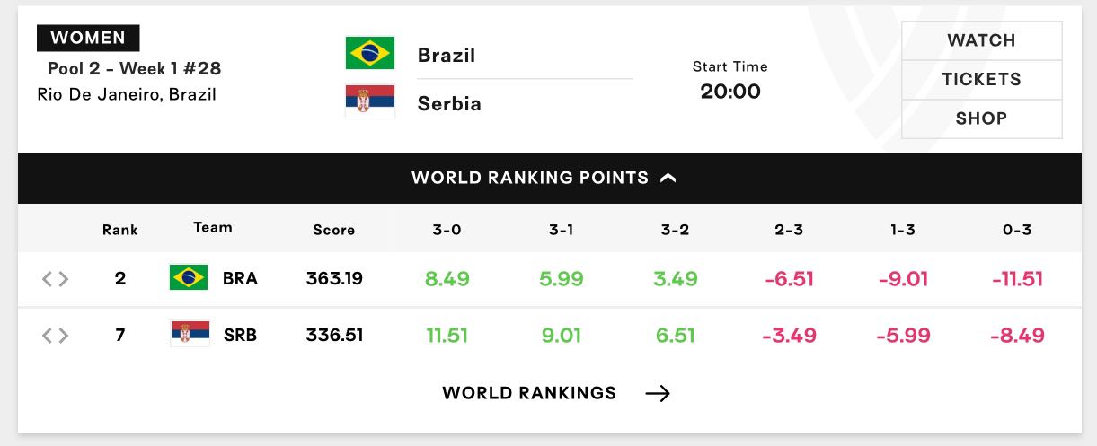 เชียร์สด Vnl2024 Brazil🇧🇷 Vs Serbia 🇷🇸 20 00น Pantip