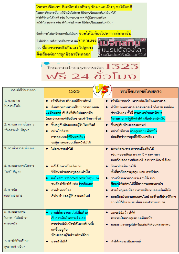 ขอคำแนะนำสำหรับเข้าพบจิตแพทย์ - Pantip