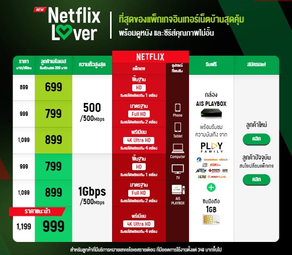 อัพเดทโปรเน็ตบ้านไฟเบอร์ พร้อมอุปกรณ์ และแอพดัง ไว้ดูหนัง ล่าลุด กรกฎาคม  2566!! - Pantip