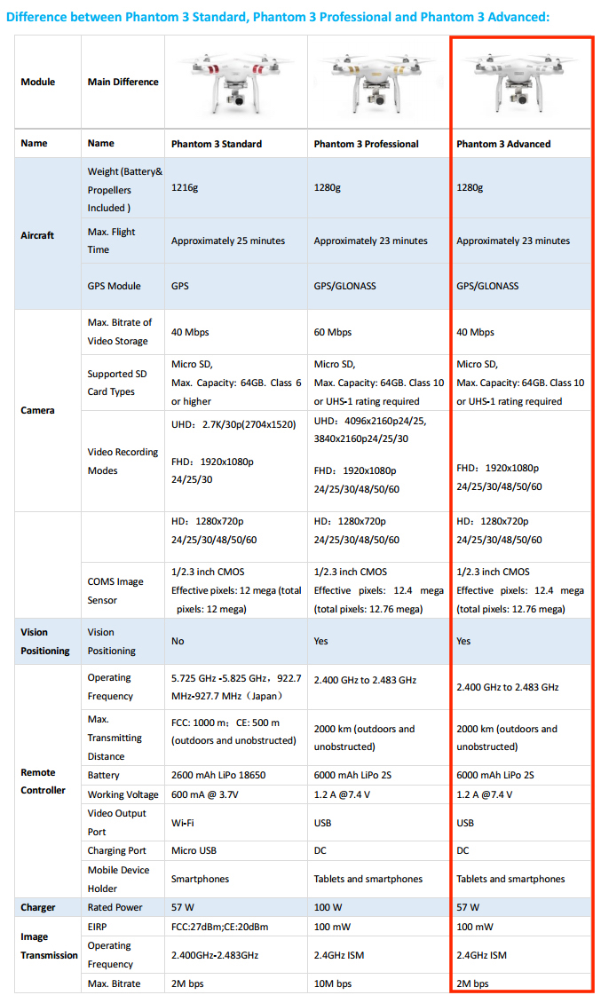 Phantom 2024 3 specifications