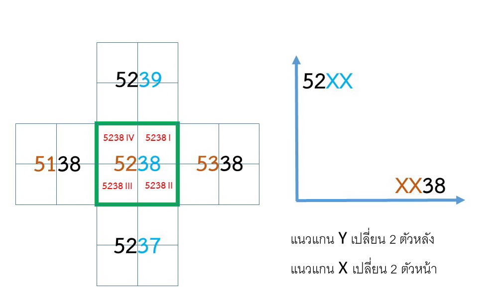 เราจะหาสารบัญระวางติดต่อ อย่างไร - Pantip เราจะหาสารบัญระวางติดต่อ อย่างไร - Pantip
